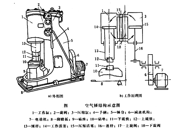 空氣錘結構示意圖